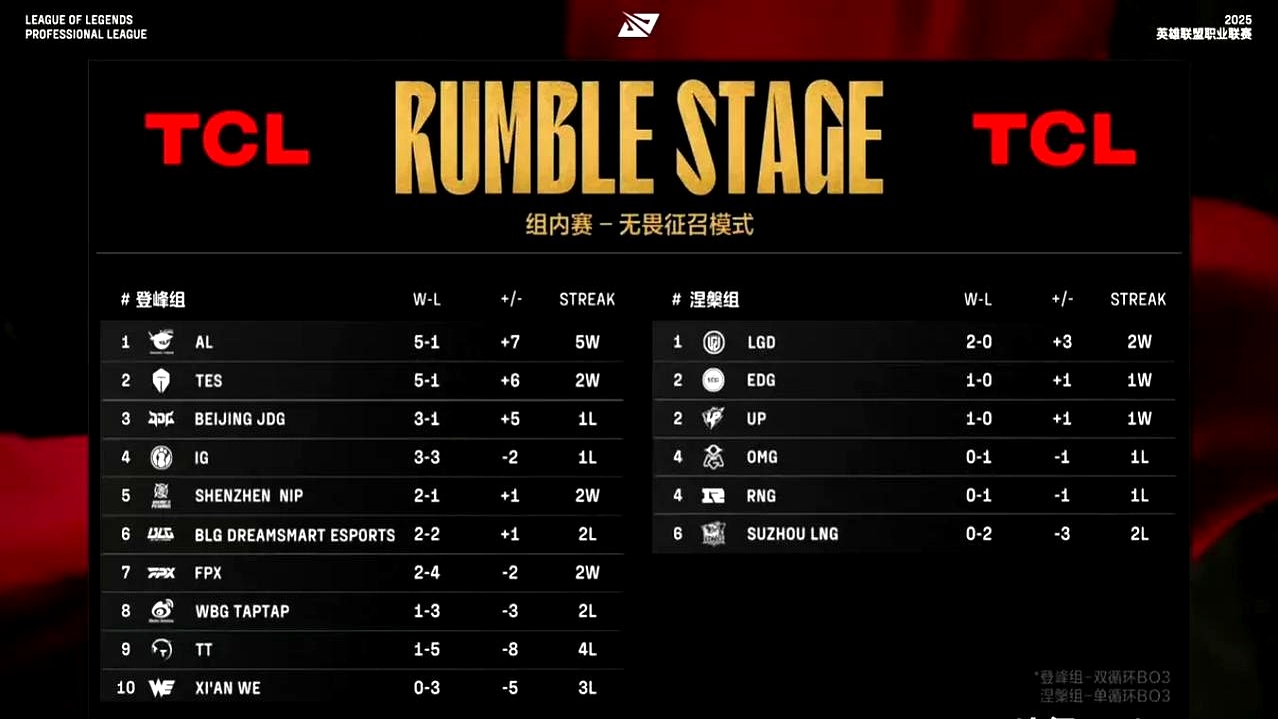 100T碾压PSG,Knight拿下关键大龙焦点之战小组赛,引爆全场热议 100T碾压PSG,Knight拿下关键大龙焦点之战小组赛,引爆全场热议