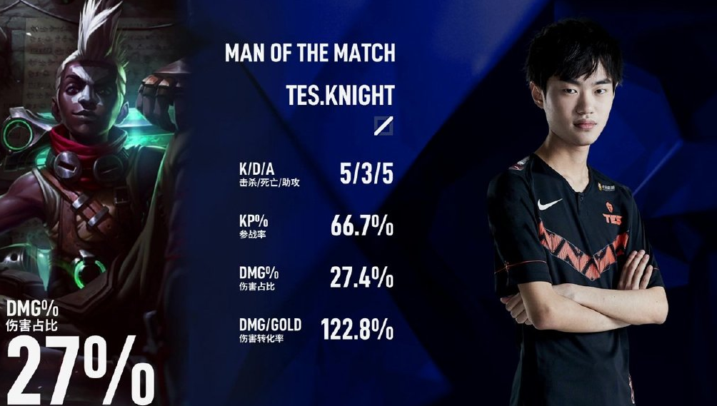 IG轻取T1，Caps单局斩获MVP强强对话半决赛，锁定晋级资格