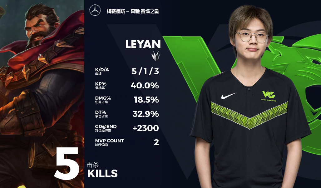 IG轻取T1，Caps单局斩获MVP强强对话半决赛，锁定晋级资格