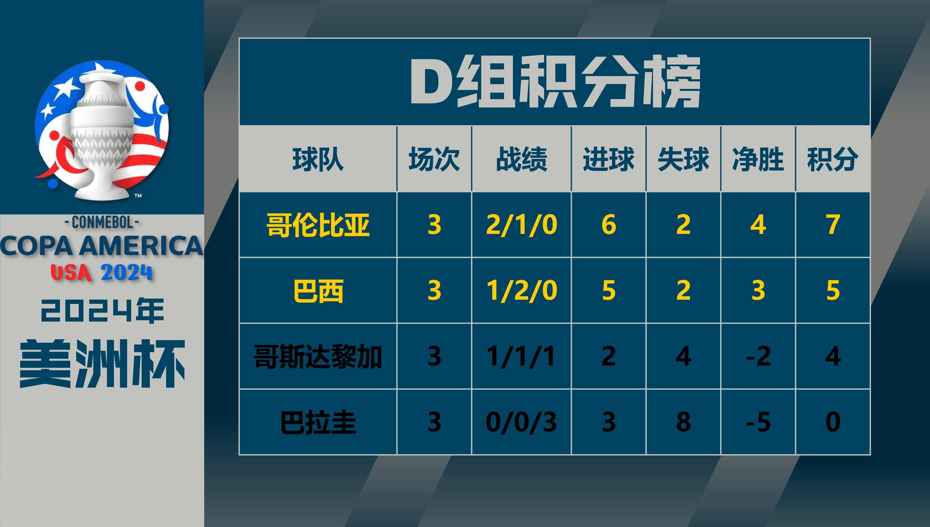 美洲杯赛季收官,冠军榜单揭晓 美洲杯赛季收官,冠军榜单揭晓